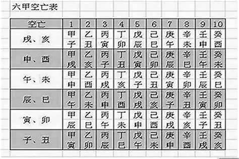 空亡煞|说说八字中的空亡